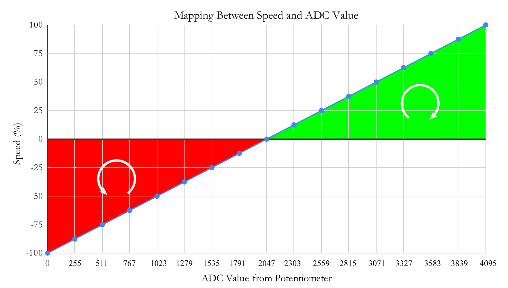MappingSpeed.png